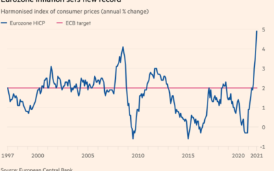 Ad Hoc | Are we about to see the return of high interest rates? Probably not