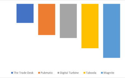 The muddying waters – key thoughts on the upcoming Q4 results season