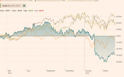 Ad Hoc | Pushing through the pressure: a quick guide as what to expect from the upcoming Q1 results season